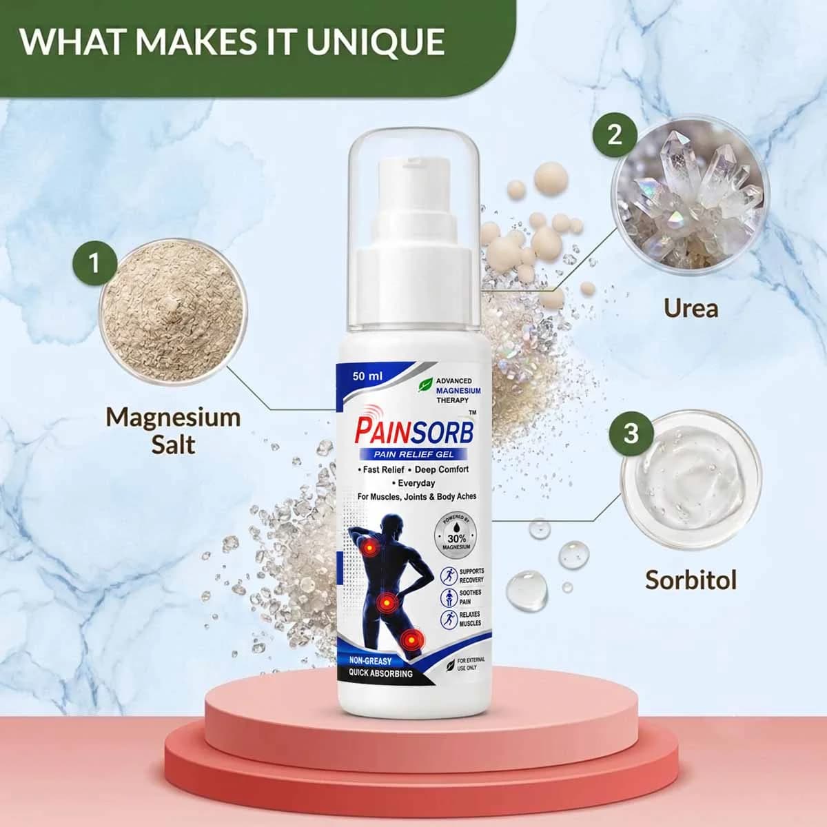 PAINSORB pain relief gel